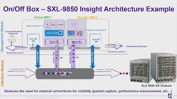 Extreme Networks SLX Insight Architecture with Chirag Kachalia