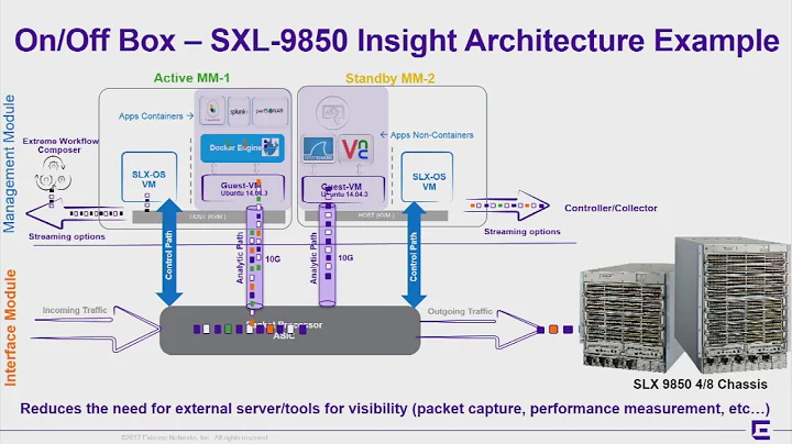 Extreme Networks SLX Insight Architecture with Chi...