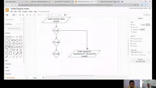 Celebrity Assignment task 4 - Prog For Eng  LO4-BO1 (Flowchart) G7 Profile