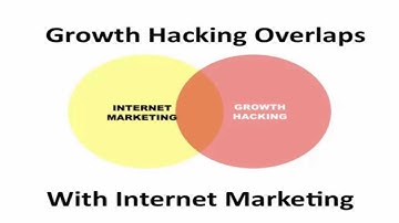 How Does Growth Hacking Work?