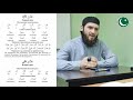 Говорить по-арабски. Урок 1. Шейх Расул Аш-Шафий Ад-Дагистаний