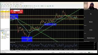 How to become a profitable trader  Live trading session