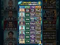 40代から人生逆転！遅咲きの名俳優8選 🏆【衝撃】