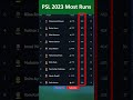 Psl 2023 most runs top 10