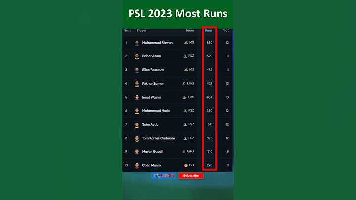 Đội nào mạnh hơn ở PSL 2023?