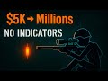 The Sniper Trading System That Turned 5K Into Millions Using ZERO Indicators Live Proof The Sniper Trading System That Turned 5K Into Millions Using ZERO Indicators Live Proof