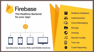 Create  A New Firebase Account Firebase Database And Other Item For offical Video