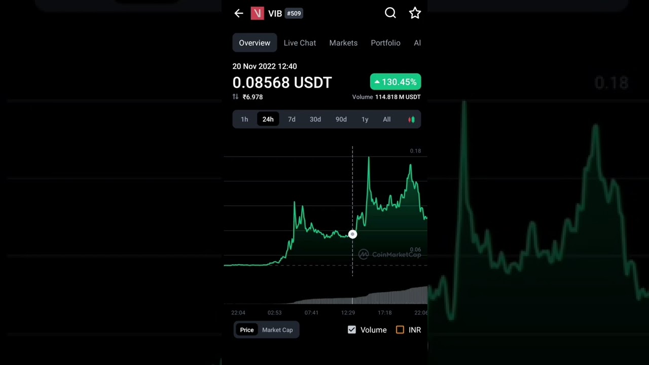 VIB crypto coin viberate coin 