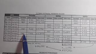 Valuación de inventario, UEPS