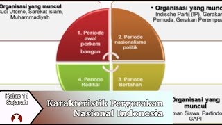 Kelas 11 - Sejarah - Karakteristik Pergerakan Nasional Indonesia # VideoPendidikanIndonesia screenshot 5