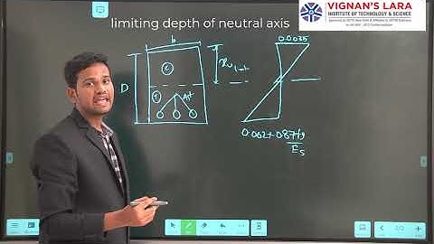 Limiting Depth of neutral axis