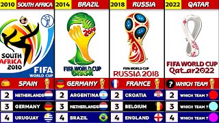 The Evolution of FIFA World Cup Logo [ 1930 - 2026 ] And Statistics. 