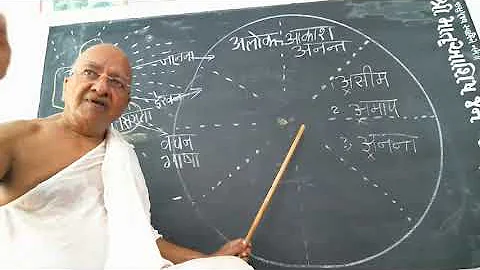 Class -1 I STUDY OF JAIN KARMA PHILOSOPHY I Date : September 08, 2020
