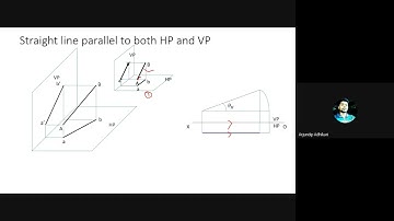 Lec 14  / Engineering Drawing 1st / IOE FREE LECTURES