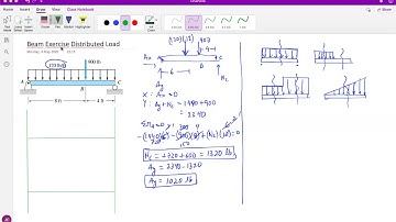 Distributed Loads on a Beam: Shear Force and Bending Moment Diagrams