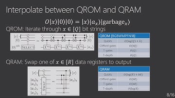 Guang Hao Low: Trading T-gates for dirty qubits in state preparation and unitary synthesis