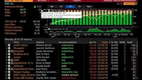 Oct 21 Nike Valuation and PVH Assignment
