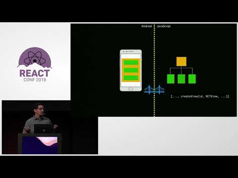 Видео: Какво е Bridge in react native?