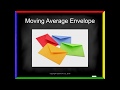 Viper Trading Strategy Moving Average Envelopes