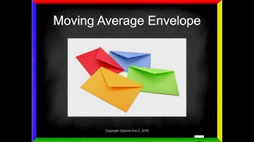 Technical Analysis - Moving Average Envelopes