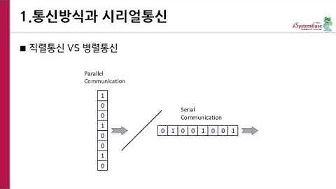[시리얼통신] 1-2강. 직렬통신vs병렬통신, 동기전송vs비동기전송