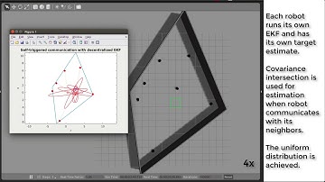 T-ASE: Active Target Tracking with Self-Triggered Communications in Multi-Robot Teams