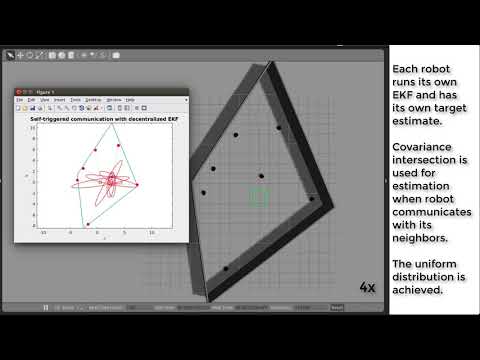T-ASE: Active Target Tracking with Self-Triggered Communications in Multi-Robot Teams