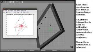 T-ASE: Active Target Tracking with Self-Triggered Communications in Multi-Robot Teams