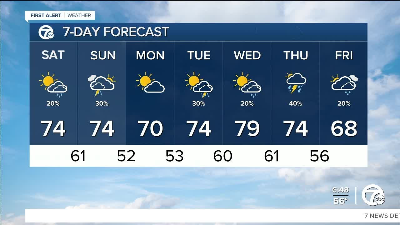 Warm with a few showers - YouTube