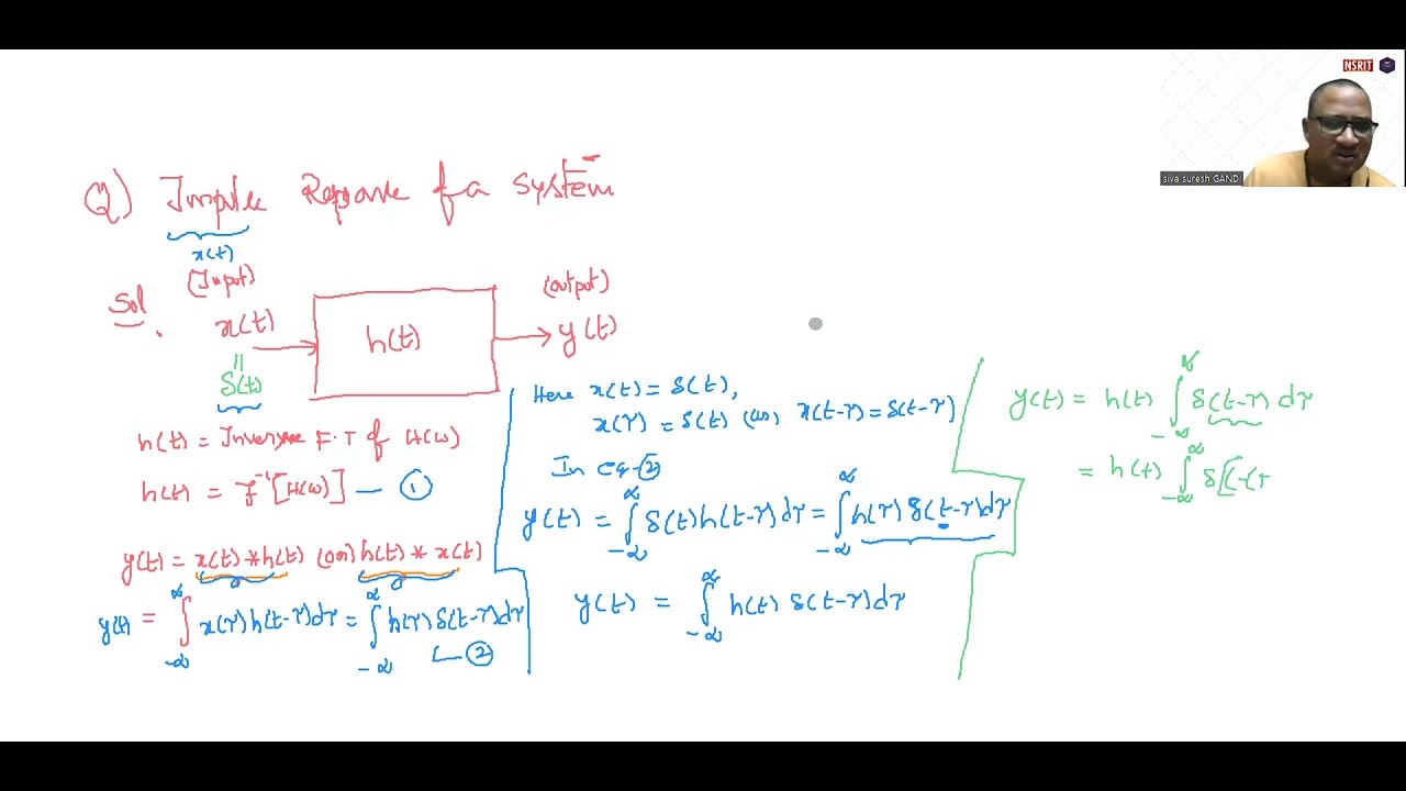 Impulse Response of System - YouTube