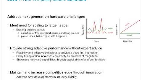 Java 7 Garbage collector   New Policy