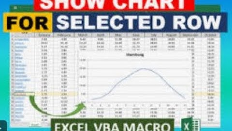 Free Excel VBA Course #27 - Working with Charts in Excel VBA Course