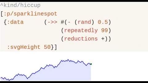 Clojure visual-tools meeting 2