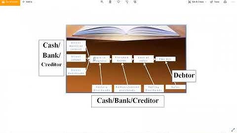 INTEGRATED COST ACCOUNTING SYSTEM - LECTURE 1