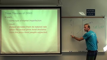 [macro] Chapter 20: Full Lecture