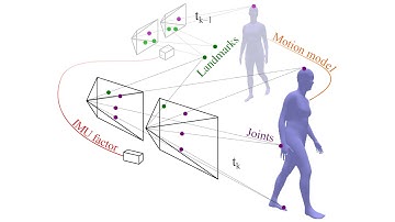 BodySLAM++: Fast and Tightly-Coupled Visual-Inertial Camera and Human Motion Tracking