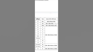 Jkssb exam dates out🔥 | Jkp SI, Accounts assistant updates
