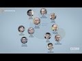 Журналісти з'ясували, на чому заробляє партія Яценюка: відео 06.10.2015