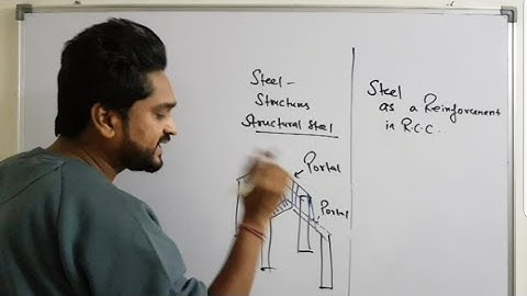 DESIGN OF STEEL STRUCTURES | UNIT 1 | Lec 3