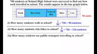 Details Year 11 and 12 General Maths - Divided Bar Graphs News