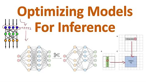 Quantization vs Pruning vs Distillation: Optimizing NNs for Inference