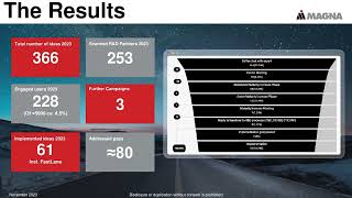 Technology Scouting in Automotive: Inside Magna Powertrain