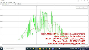 Power Oscillation Control of PV system Using Kalman Filter www.matlabprojectscode.com