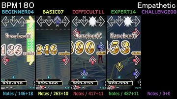 DDR / Empathetic - SINGLE (DanceDanceRevolution 2013)