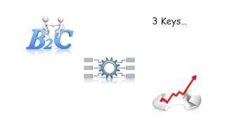 Digital Transformation in 3 minutes