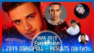 Eurovision 2019 -  OGAE Eurovision Fan clubs Poll Ranking (So Far) (18/04/2019)