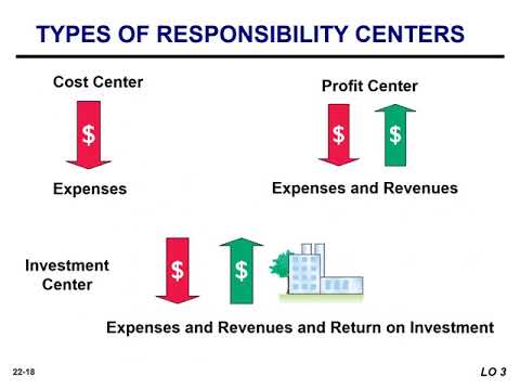 Apply Responsibility Accounting