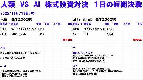 人類とAIの株価対決の結果がすさまじかった...