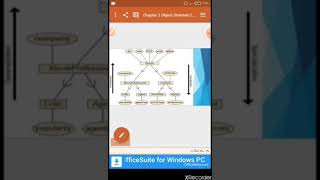 Class hierarchy and UML