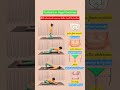 Kegel exercises you can do them no matter how long after giving birth #slimming whole body #workout